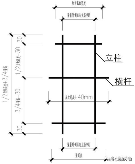 梁寬度